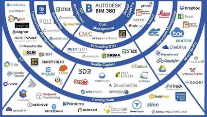 BIM工具分為哪幾個(gè)層次?bim基礎(chǔ)軟件特征有哪些?