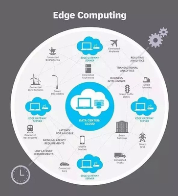 工業(yè)軟件的七大演進趨勢!