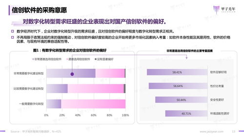 甲子光年 2023信創(chuàng)軟件品牌影響力研究報(bào)告 