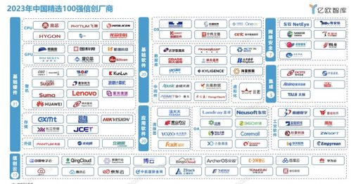北京云弈科技榮獲 wia 創(chuàng)新獎,榮登 2023 年信創(chuàng)產業(yè) 100 強