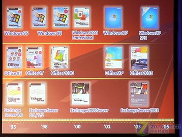 啟動(dòng)需4秒 vista日本發(fā)布會(huì)現(xiàn)場(chǎng)圖解