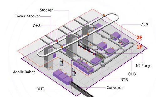 半導體晶圓廠自動化設備企業彌費科技獲超億元a輪融資 啟明創投領投