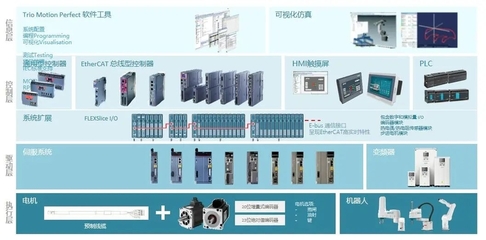 效率之王 | 埃斯頓智能控制單元:短周期、高效率構建一套由單機到產線的智能化完整解決方案!