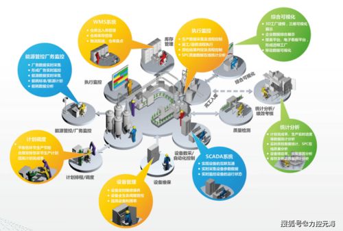 力控元海受邀出席2020長沙新材料產業博覽會，軟件實力賦能新材料產業
